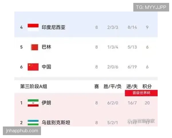 约旦世界杯历史第一球预测